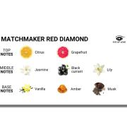 EYE OF LOVE – MATCHMAKER RED DIAMOND PERFUME FEROMONAS PARA ELLA 30 ML