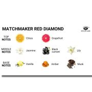 EYE OF LOVE – MATCHMAKER RED DIAMOND VELA DE MASAJE PARA ELLA 150 ML